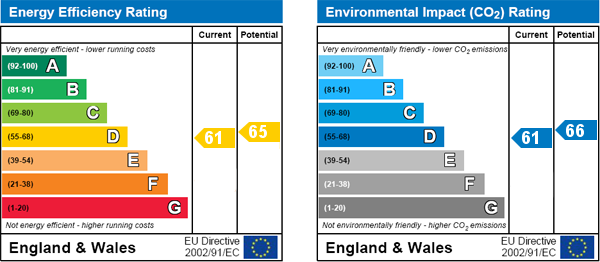 EPC Graph