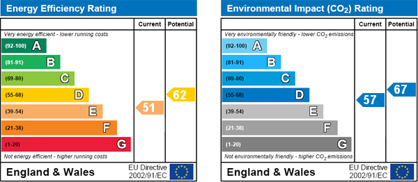 EPC Graph