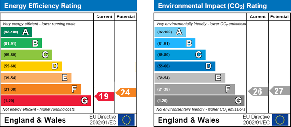 EPC Graph