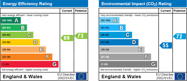 EPC Graph