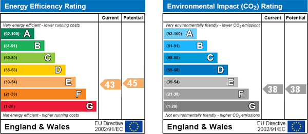 EPC Graph